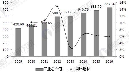 OA设备 